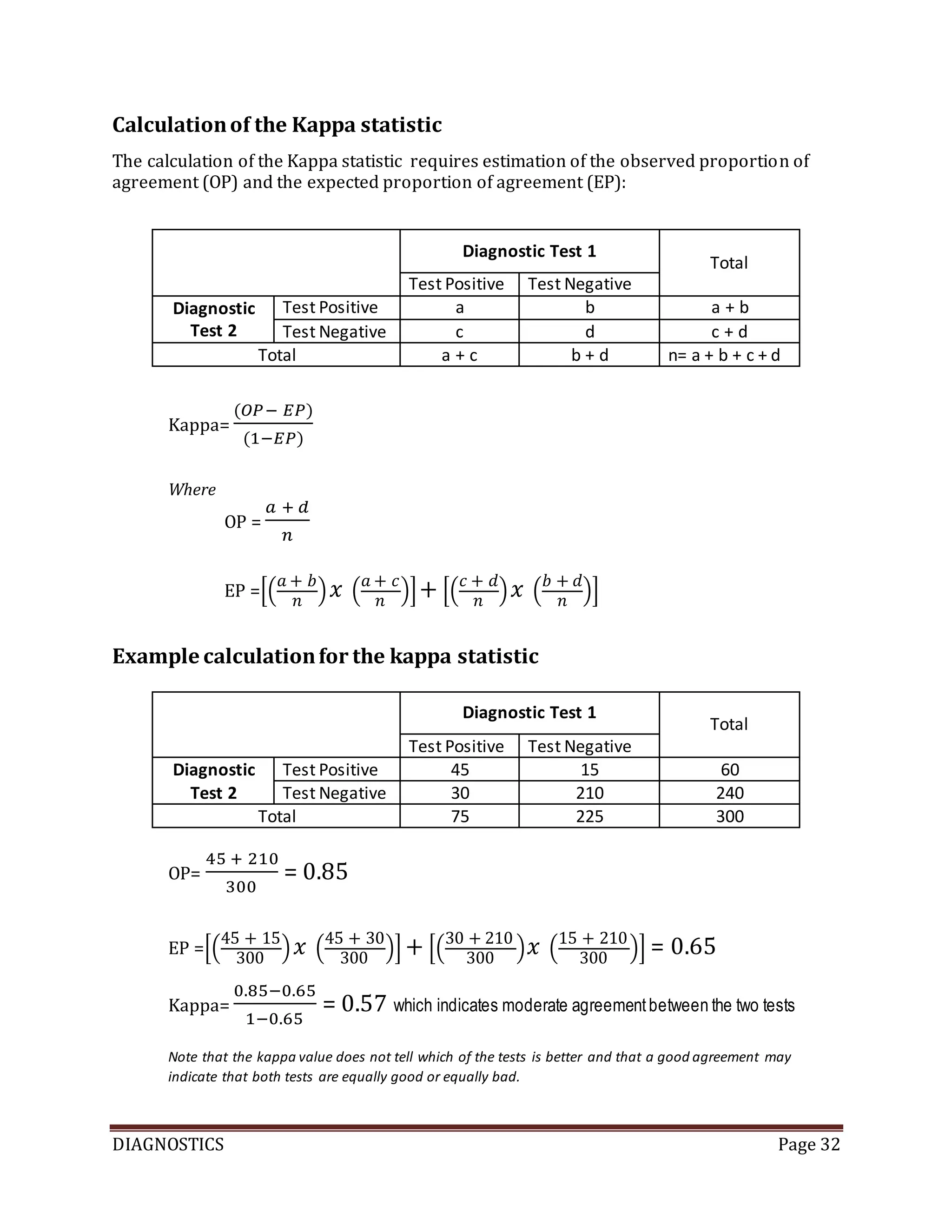 DIAGNOSTICS Page 32
Calculationof the Kappa statistic
The calculation of the Kappa statistic requires estimation of the observed proportion of
agreement (OP) and the expected proportion of agreement (EP):
Diagnostic Test 1
Total
Test Positive Test Negative
Diagnostic
Test 2
Test Positive a b a + b
Test Negative c d c + d
Total a + c b + d n= a + b + c + d
Kappa=
(𝑂𝑃− 𝐸𝑃)
(1−𝐸𝑃)
Where
OP =
𝑎 + 𝑑
𝑛
EP =[(
𝑎 + 𝑏
𝑛
) 𝑥 (
𝑎 + 𝑐
𝑛
)]+ [(
𝑐 + 𝑑
𝑛
) 𝑥 (
𝑏 + 𝑑
𝑛
)]
Example calculationfor the kappa statistic
Diagnostic Test 1
Total
Test Positive Test Negative
Diagnostic
Test 2
Test Positive 45 15 60
Test Negative 30 210 240
Total 75 225 300
OP=
45 + 210
300
= 0.85
EP =[(
45 + 15
300
) 𝑥 (
45 + 30
300
)] + [(
30 + 210
300
) 𝑥 (
15 + 210
300
)] = 0.65
Kappa=
0.85−0.65
1−0.65
= 0.57 which indicates moderate agreementbetween the two tests
Note that the kappa value does not tell which of the tests is better and that a good agreement may
indicate that both tests are equally good or equally bad.
 