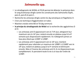 • Le sérodiagnostic de WIDAL et FELIX permet de détecter la présence dans
le sang d'anticorps dirigés contre les constituants des Salmonella (Typhi,
para A, para B et para C .
• Recherche les anticorps dirigés contre les Ag somatiques et flagellaires H.
• C’est une technique d’agglutination en tubes
• Réaction croisée entre BO et TO (Ag commun)
• le principe du sérodiagnostic de Widal est la recherche des agglutinines O
et H:
– Les anticorps anti-O apparaissent vers le 7-8e jour, atteignent leur
maximum vers le 14e jour, restent ensuite en plateau jusqu'à la 4e
semaine puis disparaissent rapidement. Ils n'atteignent jamais un
taux plus élevé que 1/200e à 1/400e.
– Les anticorps anti-H apparaissent vers le 10e jour, montent
rapidement pour atteindre un maximum de 1/800e à 1/1600e vers le
14e jour, restent en plateau jusqu'à la 4e semaine et diminuent
ensuite. Mais à l'inverse des anticorps anti O, ils ne disparaissent pas
complètement. Ils persistent toute la vie à un taux de l'ordre de
1/200e.
79
Salmonella spp.
 
