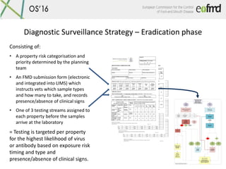 Diagnostic Surveillance Strategy – Eradication phase
Consisting of:
• A property risk categorisation and
priority determin...