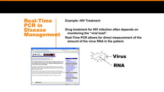 Real-Time
PCR in
Disease
Management
Example: HIV Treatment
Drug treatment for HIV infection often depends on
monitoring the “viral load”.
Real-Time PCR allows for direct measurement of the
amount of the virus RNA in the patient.
Virus
RNA
 
