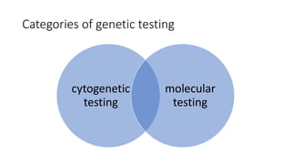 Categories of genetic testing
cytogenetic
testing
molecular
testing
 
