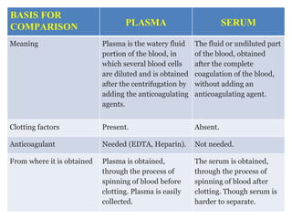 Comprehensive Guide to Specimen Collection and Biochemical Analysis in ...