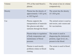 Comprehensive Guide to Specimen Collection and Biochemical Analysis in ...
