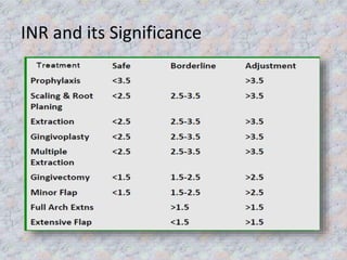 Diagnostic test and investigation in periodontology | PPTX