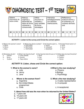 ACTIVITY I: Listen to the survey and Circle the correct option:
1) What is the woman’s name? 3) What’s her phone number? 5) Her favorite sport is… 7) Her best friend name’s is?
a. Maria a. 954753458 a. Soccer a. Anne
b. Merry b. 984753458 b. Volleyball b. Anny
c. Mary c. 954753458 c. Basketball c. Ann
2) What does she do? 4) What’s her favorite food? 6) Her favorite kind of music is? 8) What does her best friend do?
a. Teacher a. Lomo Saltado a. Rock a. Student
b. Nurse b. Ceviche b. Pop b. Teacher
c. Student c. Papa rellena c. Salsa c. Doctor
ACTIVITY II: Listen, chose and Circle the correct option:
1. What is the woman's name? 4.What is the man studying?
a. Julie a. Physics
b. Jenny b.Biology
c. Jane c. Psychology
2. Where is the woman from? 5. What s the man studying?
a. Argentina a. A sales representative
b. the United States b. A computer
programmer
c. Chile c. A receptionist
3. About how old was the man when he returned to the United States?
a. 7 years old
b. 10 years old
c. 17 years old
Obtiene
información de
textos orales
Adecua,
organiza y
desarrolla las
ideas de forma
coherente y
cohesionada.
Utiliza
recursos no
verbales y
para verbales
de forma
estratégica
Interactúa
estratégicamente
con distintos
interlocutores.
Reflexiona y
evalúa la forma y
el contenido y el
contexto del texto
oral.
AD A B C AD A B C AD A B C AD A B C AD A B C
 