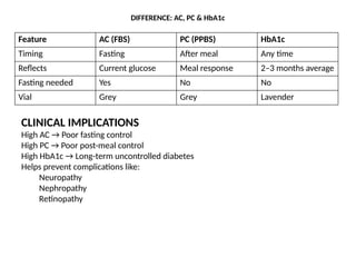 DIAGNOSTIC TESTING.pptx( UNIT- 6) FON II | PPTX