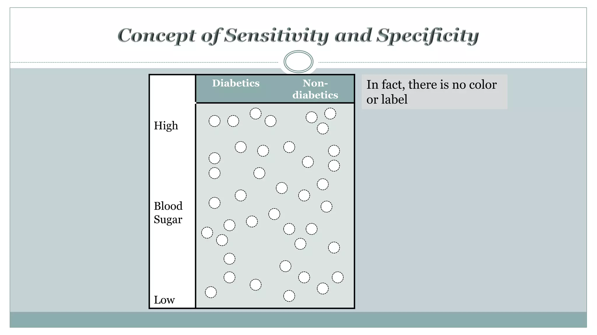Diabetics Non-
diabetics
High
Blood
Sugar
Low
In fact, there is no color
or label
 