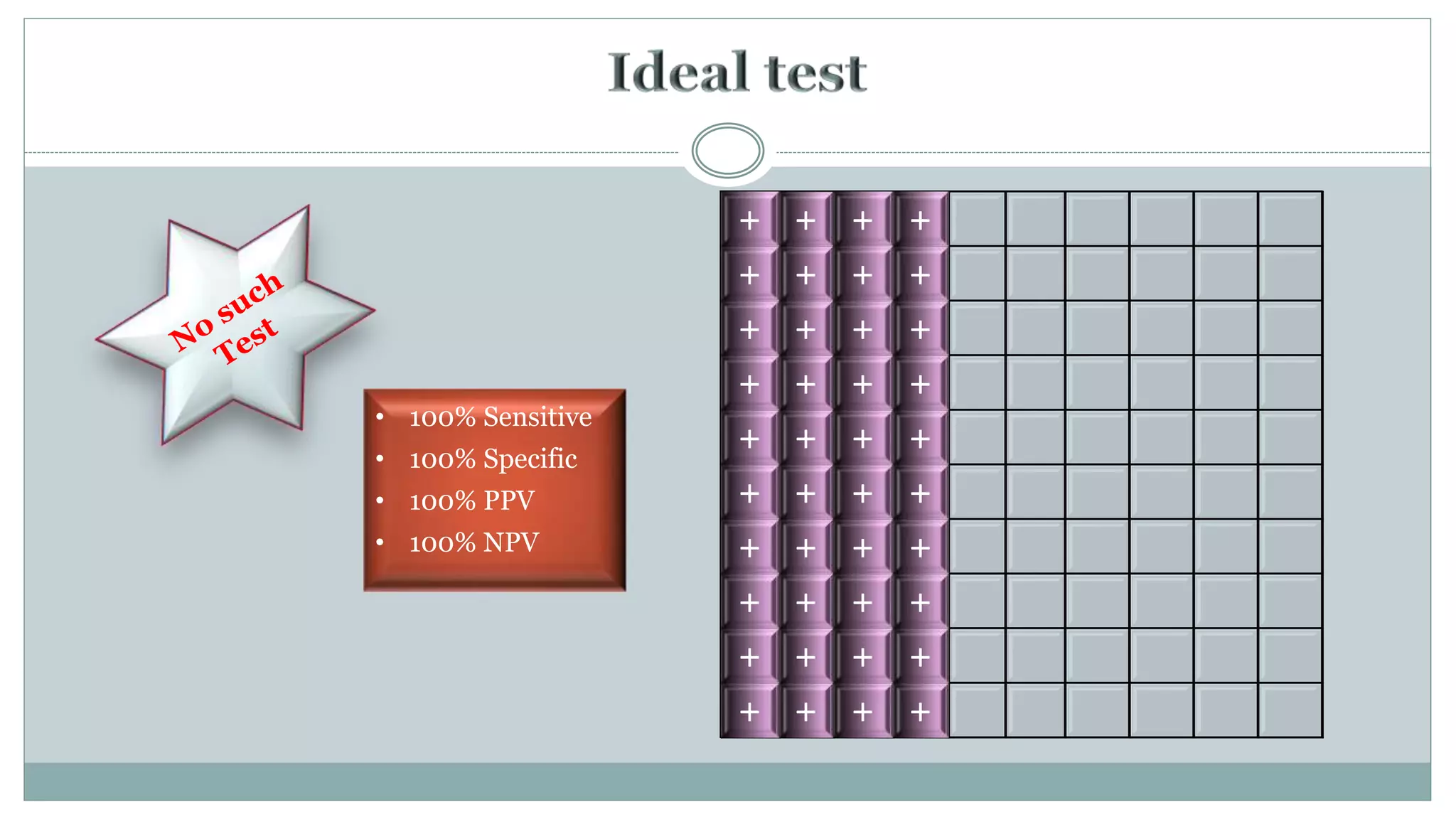 + + + +
+ + + +
+ + + +
+ + + +
+ + + +
+ + + +
+ + + +
+ + + +
+ + + +
+ + + +
+ + + +
+ + + +
+ + + +
+ + + +
+ + + +
+ + + +
+ + + +
+ + + +
+ + + +
+ + + +
• 100% Sensitive
• 100% Specific
• 100% PPV
• 100% NPV
 