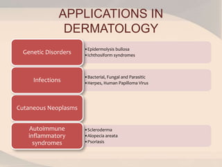 APPLICATIONS IN
DERMATOLOGY
•Epidermolysis bullosa
•Ichthosiform syndromes
Genetic Disorders
•Bacterial, Fungal and Parasitic
•Herpes, Human Papilloma Virus
Infections
Cutaneous Neoplasms
•Scleroderma
•Alopecia areata
•Psoriasis
Autoimmune
inflammatory
syndromes
 