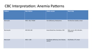 Diagnostic_Tests_MBBS_20_Slides upper gi bleed | PPTX