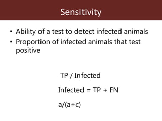 Assessing the performance of diagnostic tests