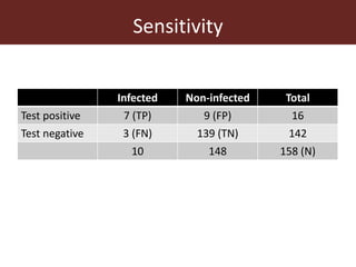 Assessing the performance of diagnostic tests