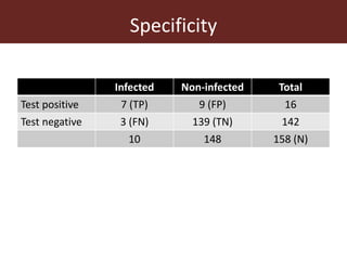 Assessing the performance of diagnostic tests