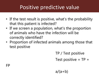 Assessing the performance of diagnostic tests