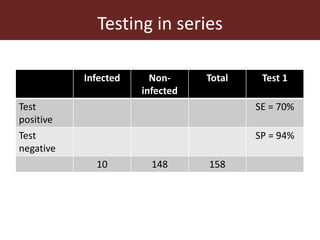 Assessing the performance of diagnostic tests