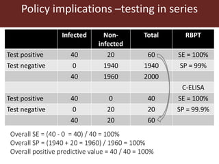 Assessing the performance of diagnostic tests