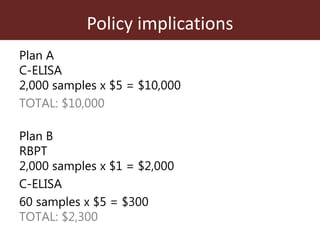 Assessing the performance of diagnostic tests
