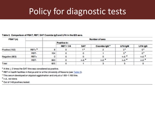 Assessing the performance of diagnostic tests