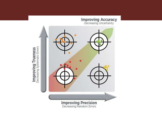 Assessing the performance of diagnostic tests