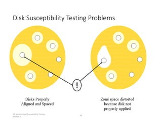 Assessing the performance of diagnostic tests