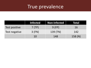 Assessing the performance of diagnostic tests