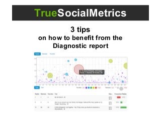 TrueSocialMetrics
3 tips
on how to benefit from the
Diagnostic report
 