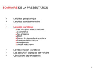 L’espace géographique L’espace socioéconomique L’espace touristique ■  Les principaux sites touristiques ■  Gastronomie ■  Fun shopping ■  MICE ■  Grands équipements de spectacle ■  Evénementiel touristique ■  Hébergement ■  Offices de tourisme La fréquentation touristique Les acteurs et stratégies par versant Conclusions et perspectives SOMMAIRE  DE LA PRESENTATION 