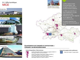 III. L’offre touristique MICE   2 pôles majeurs dans l’Eurométropole : Lille (congrès, séminaires) et Kortrijk (Foires et salons). Le MICE pourrait être un enjeu fédérateur au plan international mais difficilement au plan régional car la logique de concurrence prime. Un projet important aux portes de l’Eurométropole, à Mons. Lille Grand Palais Lille Casino Barrière Lille Grand Stade (2012?) Kortrijk Xpo Tournai Expo Flanders Expo à Gand 