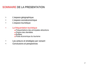 L’espace géographique L’espace socioéconomique L’espace touristique La fréquentation touristique ■  Fréquentations des principales attractions ■  Origine des clientèles ■  Nuitées ■  Poids économique du tourisme Les acteurs et stratégies par versant Conclusions et perspectives SOMMAIRE  DE LA PRESENTATION 