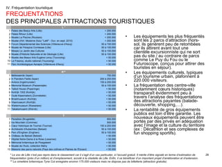 Les équipements les plus fréquentés sont les 2 parcs d’attraction (hors-sol, ils génèrent peu de retombées car ils attirent avant tout une clientèle excursionniste qui ne sort pas du site / au contraire de parcs comme Le Puy du Fou ou le Futuroscope, conçus pour attirer des touristes en séjour).  Les équipements culturels, typiques d’un tourisme urbain, plafonnent à 220.000 visiteurs. La fréquentation des centre-ville (notamment cœurs historiques) transparaît évidemment peu à travers l’analyse des fréquentations des attractions payantes (balade-découverte, shopping,…). La rentabilité de gros équipements publics est loin d’être garantie. Les nouveaux équipements peuvent être portés par des privés en adéquation avec l’image et la culture du territoire (ex : Décathlon et ses complexes de fun shopping sportifs). IV. Fréquentation touristique  FREQUENTATIONS  DES PRINCIPALES ATTRACTIONS TOURISTIQUES * Le zoo de Lille n’est pas repris dans le classement car il s’agit d’un cas particulier, à l’accueil gratuit. Il mérite d’être signalé en terme d’estimation de fréquentation (près d’un million) et d’emplacement, accolé à la citadelle de Lille. Enfin, il va bénéficier d’un important projet d’amélioration et d’extension. ** Le cimetière britannique Tyne Cot enregistre environ 175.000 visiteurs mais ne dispose pas de billetterie (attraction gratuite). 