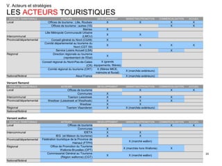 V. Acteurs et stratégies  LES  ACTEURS  TOURISTIQUES 