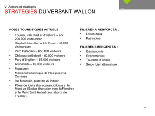 V. Acteurs et stratégies  STRATEGIES  DU VERSANT WALLON __ FILIERES A RENFORCER : Loisirs doux Patrimoine  FILIERES EMERGENTES : Gastronomie Evénementiel  Tourisme d’affaire Séjour bien être/nature POLES TOURISTIQUES ACTUELS Tournai, ville d’art et d’histoire – env. 200.000 visiteurs/an Hôpital Notre-Dame à la Rose – 40.000 visiteurs/an Parc Paradisio – 850.000 visiteurs Château de Beloeil – 50.000 visiteurs Parc d’Enghien – 58.000 visiteurs Archéosite – 75.000 visiteurs Mouscron  Mémorial britannique de Ploegsteert à Comines  Ice Mountain, piste de ski indoor Pôles de loisirs (horeca/rando/loisirs) : le Mont de l’Enclus (frontalier avec la Flandre) et le Mont Saint Aubert (aux abords de Tournai) 