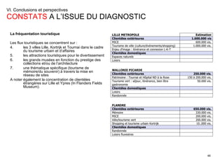 VI. Conclusions et perspectives  CONSTATS  A L’ISSUE DU DIAGNOSTIC La fréquentation touristique Les flux touristiques se concentrent sur :  les 3 villes Lille, Kortrijk et Tournai dans le cadre du tourisme urbain et d’affaires les attractions touristiques pour le divertissement les grands musées en fonction du prestige des collections et/ou de l’architecture une thématique spécifique (tourisme de mémoire/du souvenir) à travers la mise en réseau de sites A noter également la concentration de clientèles étrangères sur Lille et Ypres (In Flanders Fields Museum). 