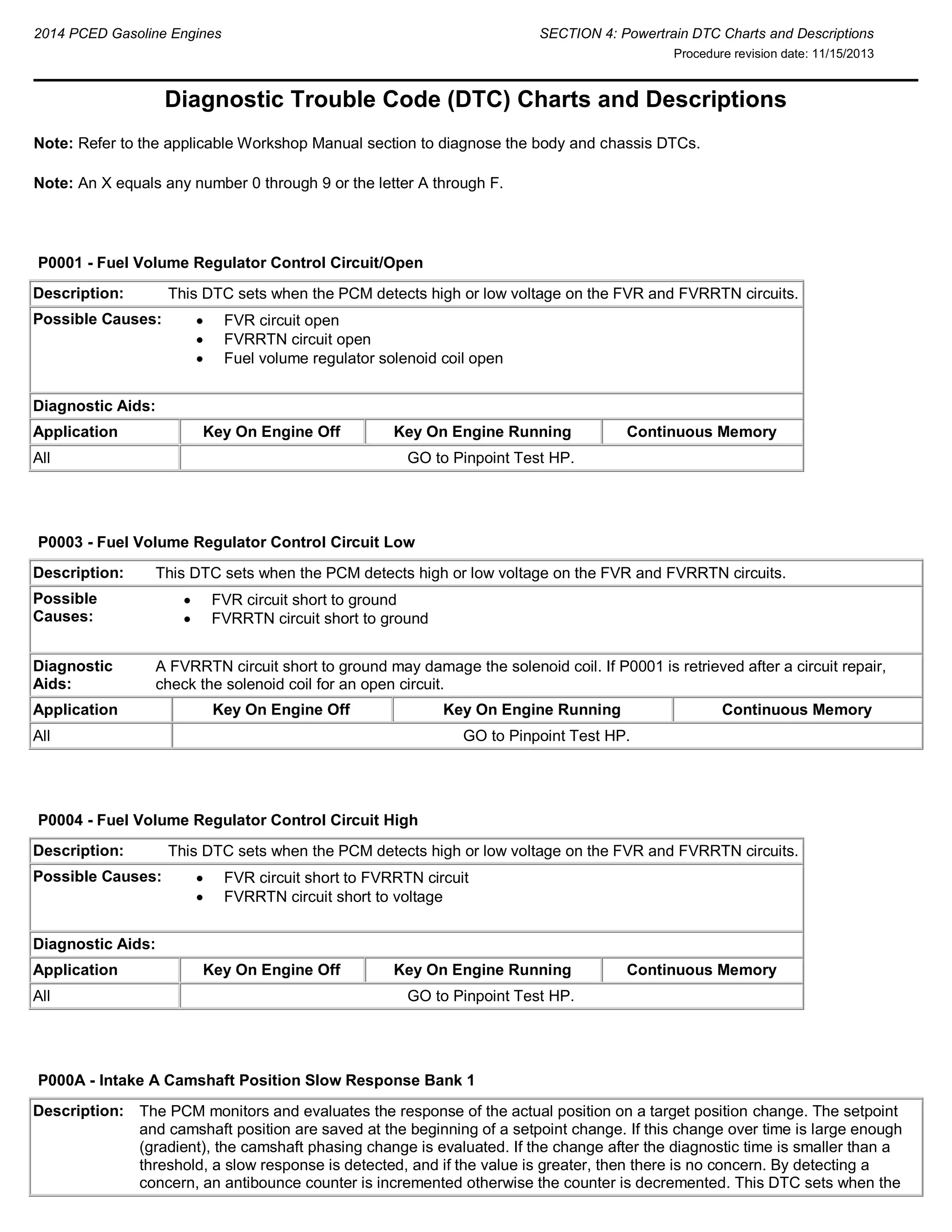 Diagnostic Trouble Code (DTC) Charts and Descriptions (1).pdf