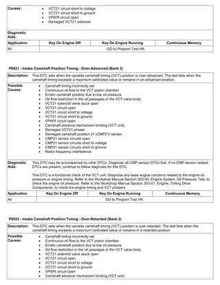 Diagnostic Trouble Code (DTC) Charts and Descriptions (1).pdf