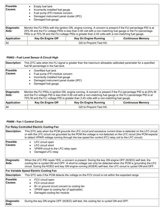 Diagnostic Trouble Code (DTC) Charts and Descriptions (1).pdf