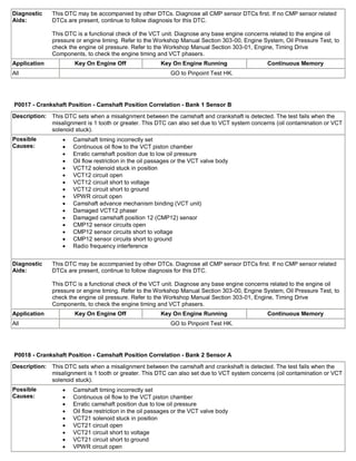 Diagnostic Trouble Code (DTC) Charts and Descriptions (1).pdf