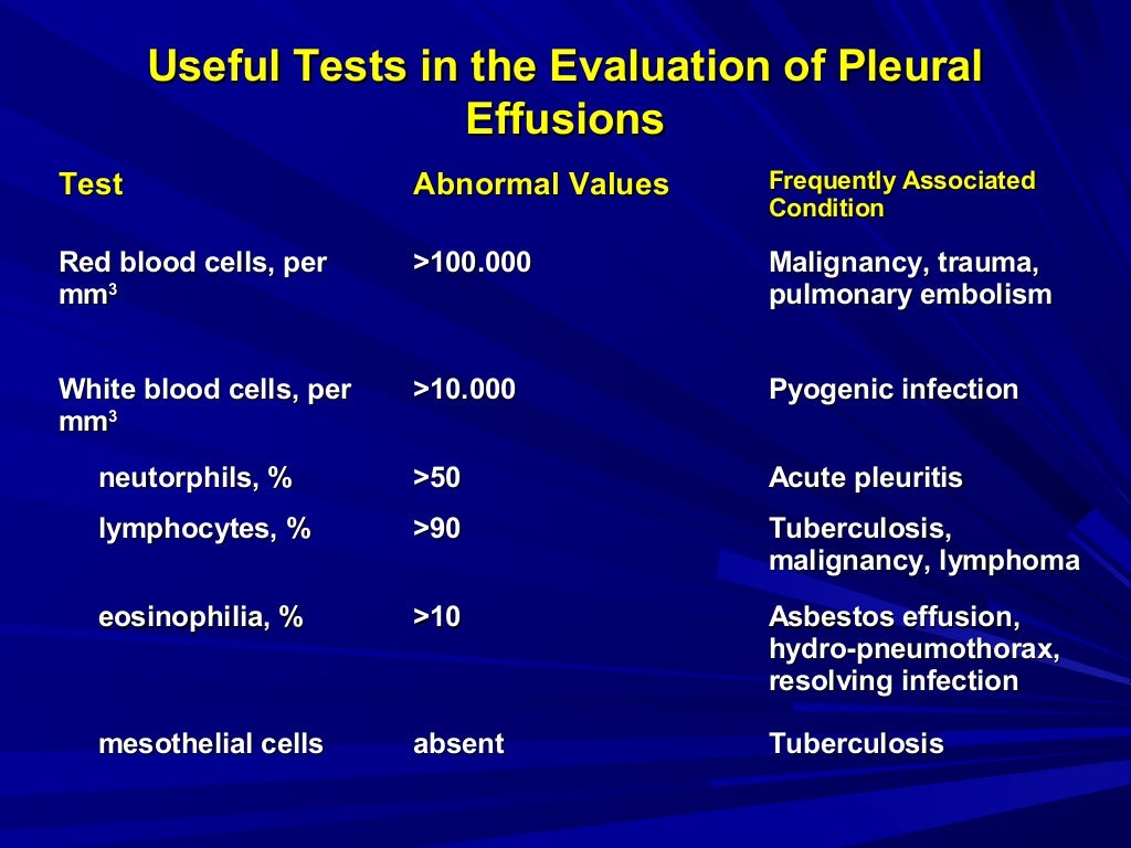 Diagnostic value of pleural effusion