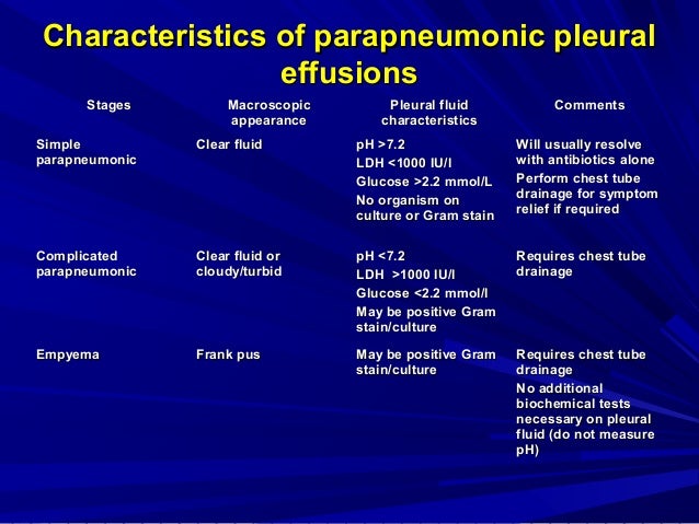 diagnostic value of pleural effusion parapneumonic effusion