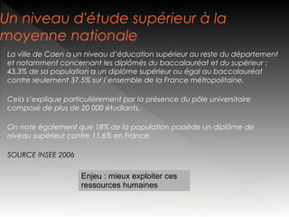 Un niveau d'étude supérieur à la
moyenne nationale
La ville de Caen a un niveau d’éducation supérieur au reste du département
et notamment concernant les diplômés du baccalauréat et du supérieur :
43,3% de sa population a un diplôme supérieur ou égal au baccalauréat
contre seulement 37,5% sur l’ensemble de la France métropolitaine.
Cela s’explique particulièrement par la présence du pôle universitaire
composé de plus de 20 000 étudiants.
On note également que 18% de la population possède un diplôme de
niveau supérieur contre 11,6% en France.
SOURCE INSEE 2006

Enjeu : mieux exploiter ces
ressources humaines

 