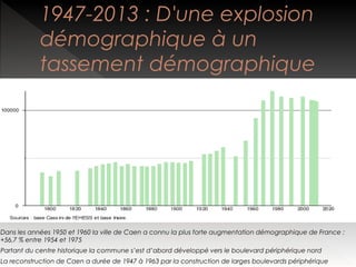 1947-2013 : D'une explosion
démographique à un
tassement démographique

Dans les années 1950 et 1960 la ville de Caen a connu la plus forte augmentation démographique de France :
+56,7 % entre 1954 et 1975
Partant du centre historique la commune s’est d’abord développé vers le boulevard périphérique nord
La reconstruction de Caen a durée de 1947 à 1963 par la construction de larges boulevards périphérique

 