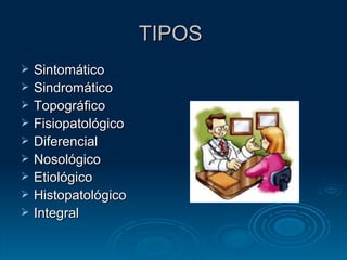 TIPOS  Sintomático Sindromático Topográfico Fisiopatológico Diferencial Nosológico Etiológico Histopatológico Integral 