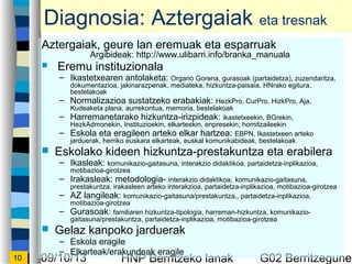 09/10/13 HNP Berritzeko lanak G02 Berritzegunek10
Diagnosia: Aztergaiak eta tresnak
Aztergaiak, geure lan eremuak eta esparruak
Argibideak: http://www.ulibarri.info/branka_manuala
? Eremu instituzionala
C Ikastetxearen antolaketa: Organo Gorena, gurasoak (partaidetza), zuzendaritza,
dokumentazioa, jakinarazpenak, mediateka, hizkuntza-paisaia, HNrako egitura,
bestelakoak
C Normalizazioa sustatzeko erabakiak: HezkPro, CurPro, HizkPro, Aja,
Kudeaketa plana, aurrekontua, memoria, bestelakoak
C Harremanetarako hizkuntza-irizpideak: ikastetxeekin, BGrekin,
HezkAdmonekin, Instituzioekin, elkarteekin, enpresekin, hornitzaileekin
C Eskola eta eragileen arteko elkar hartzea: EBPN, Ikastetxeen arteko
jarduerak, herriko euskara elkarteak, euskal komunikabideak, bestelakoak
? Eskolako kideen hizkuntza-prestakuntza eta erabilera
C Ikasleak: komunikazio-gaitasuna, interakzio didaktikoa, partaidetza-inplikazioa,
motibazioa-girotzea
C Irakasleak: metodologia- interakzio didaktikoa, komunikazio-gaitasuna,
prestakuntza, irakasleen arteko interakzioa, partaidetza-inplikazioa, motibazioa-girotzea
C AZ langileak: komunikazio-gaitasuna/prestakuntza,, partaidetza-inplikazioa,
motibazioa-girotzea
C Gurasoak: familiaren hizkuntza-tipologia, harreman-hizkuntza, komunikazio-
gaitasuna/prestakuntza, partaidetza-inplikazioa, motibazioa-girotzea
? Gelaz kanpoko jarduerak
C Eskola eragile
C Elkarteak/erakundeak eragile
 