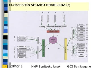 09/10/13 HNP Berritzeko lanak G02 Berritzegunek22
EUSKARAREN AHOZKO ERABILERA (b)
 