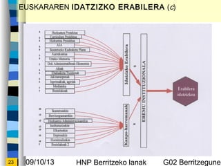 09/10/13 HNP Berritzeko lanak G02 Berritzegunek23
EUSKARAREN IDATZIZKO ERABILERA (c)
 