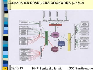 09/10/13 HNP Berritzeko lanak G02 Berritzegunek24
EUSKARAREN ERABILERA OROKORRA (E= b+c)
 