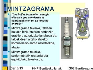 09/10/13 HNP Berritzeko lanak G02 Berritzegunek27
MINTZAGRAMA
? Las bujas transmiten energa
elctrica que convierten al
combustible en un sistema de
energa.
? Mintzagrama teknika, taldeen
baitako hizkuntzaren berbazko
erabilera aztertzeko lanabesa da,
taldekideen arteko ahozko
komunikazio sarea aztertzekoa,
alegia.
? Mintzagrama teknika,
soziometriatik eratorria eta
egokitutako teknika da.
 