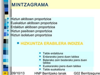 09/10/13 HNP Berritzeko lanak G02 Berritzegunek28
MINTZAGRAMA
? Hiztun aktiboen proportzioa
? Euskaldun aktiboen proportzioa
? Erdaldun aktiboen proportzioa
? Hiztun pasiboen proportzioa
? Hiztun isolatuen proportzioa
? HIZKUNTZA ERABILERA INDIZEA
? Talde erdalduna
? Erdararako joera duen taldea
? Baterako zein besterako joera duen
taldea
? Euskararako joera duen taldea
? Talde euskalduna
 
