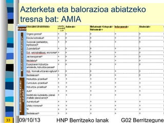 09/10/13 HNP Berritzeko lanak G02 Berritzegunek33
Azterketa eta balorazioa abiatzeko
tresna bat: AMIA
I
 