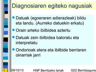09/10/13 HNP Berritzeko lanak G02 Berritzegunek5
Diagnosiaren egiteko nagusiak
? Datuak (egoeraren adierazleak) bildu
eta landu. (Aurreko datuekin erkatu)
? Orain arteko ibilbidea aztertu
? Datuak zein ibilbidea baloratu eta
interpretatu
? Ondorioak atera eta ibilbide berriaren
oinarriak jarri
 